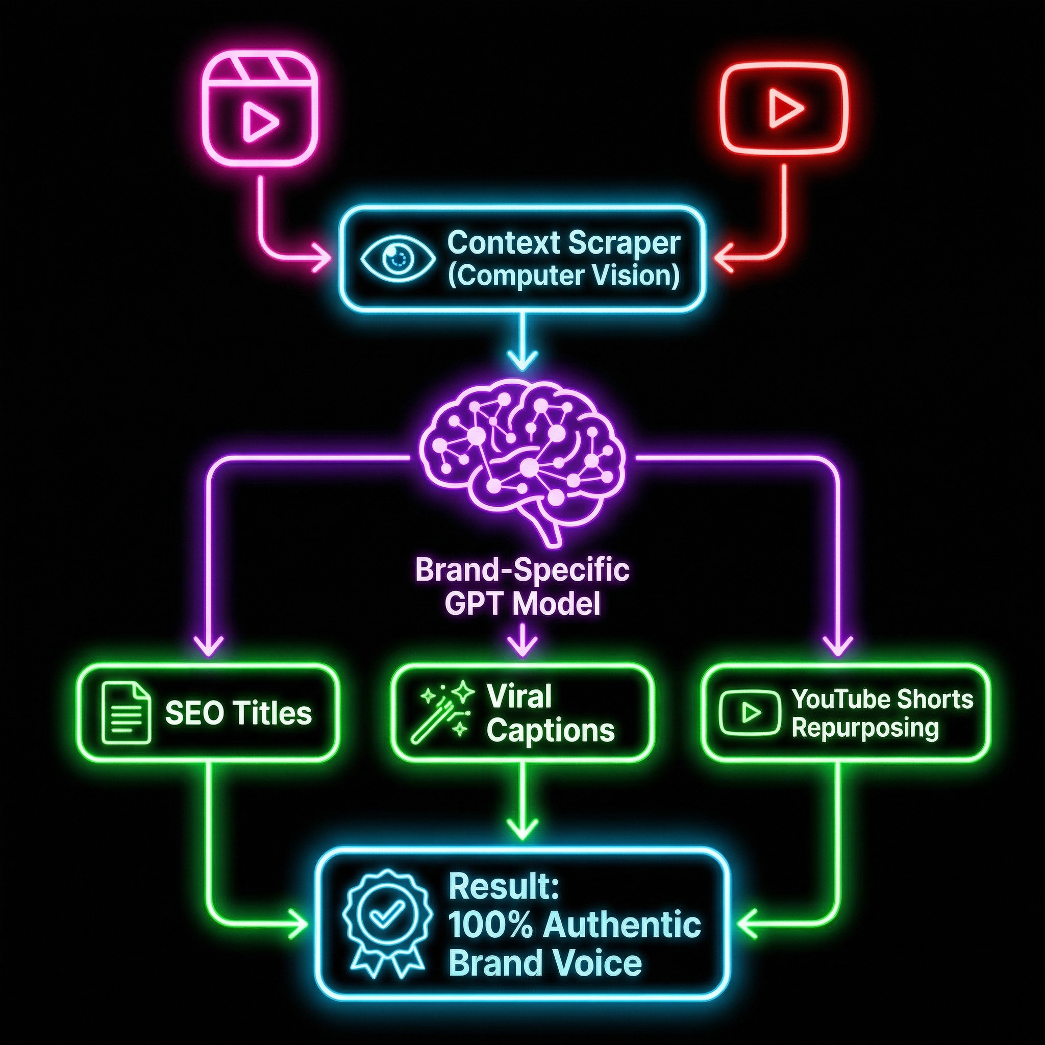 Visual Content Fusion Architecture